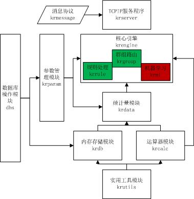 模块结构