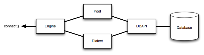 sqla_engine_arch